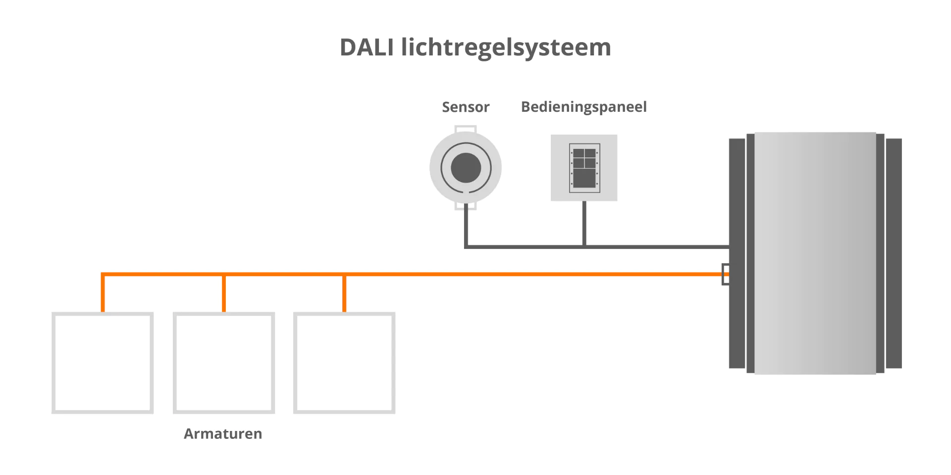 Installatie van DALI
