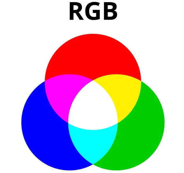 RGB model