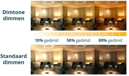 Verschil normaal dimmen dimtone